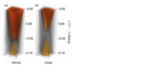 Tomographic cut of the single-magnon