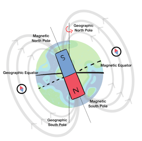 Globe Magnet Diagram
